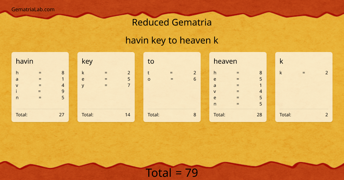 havin key to heaven k in reduced Gematria
